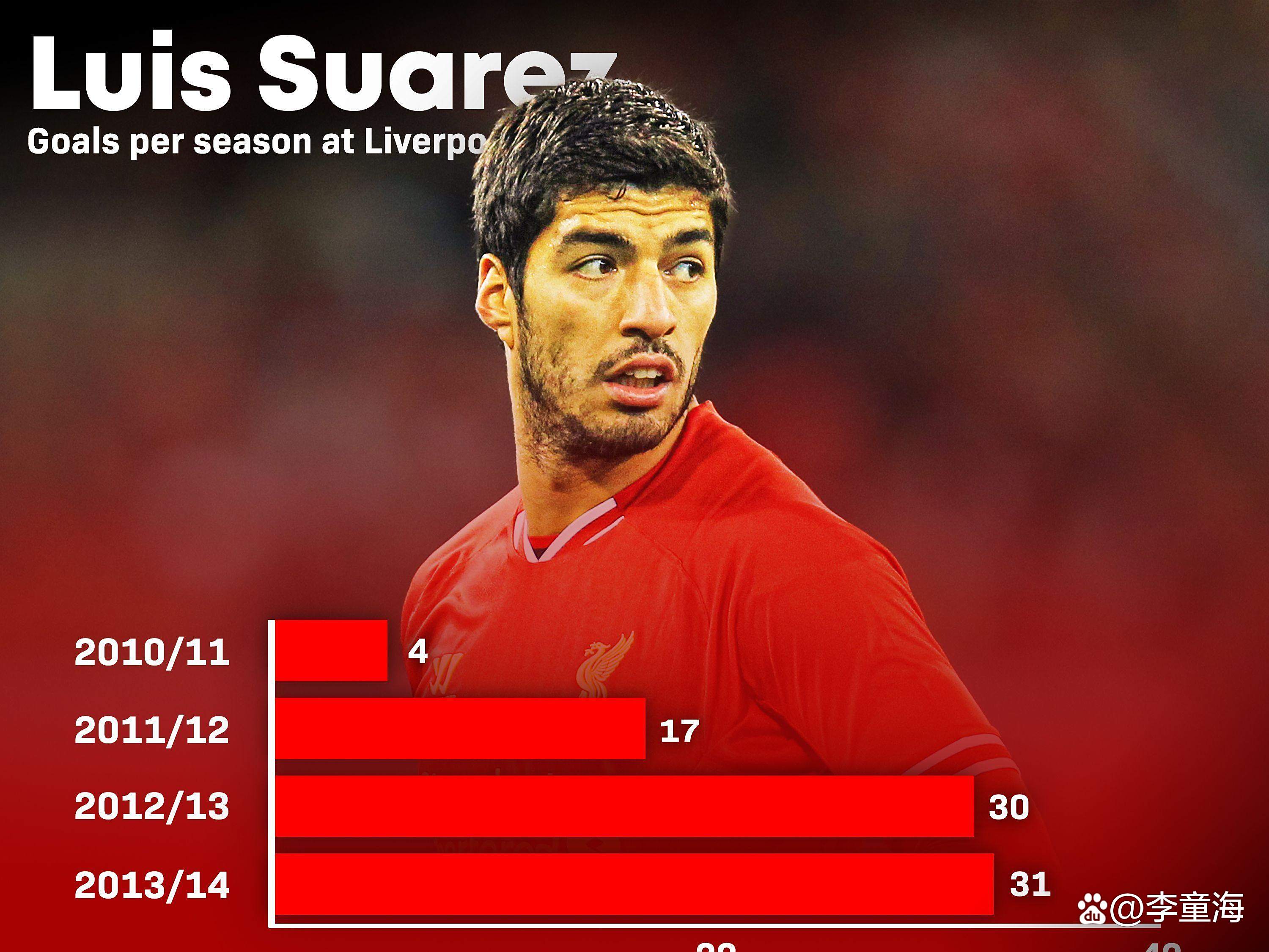 关于利物浦引发争议！，Karsa官方宣布刷新纪录新规热度持续攀升的信息-九游app下载